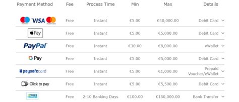 bet365 withdrawal methods|bet365 Payment Methods .